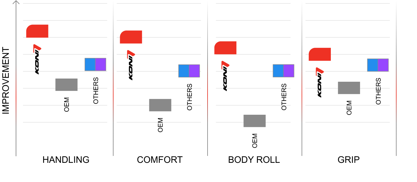 FSD graph