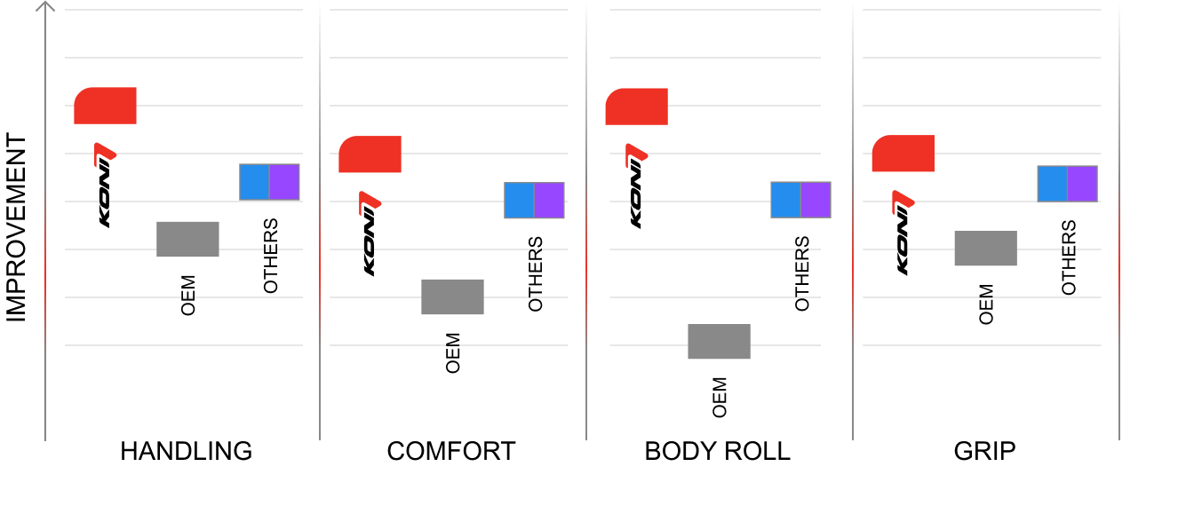 HEAVY TRACK graph