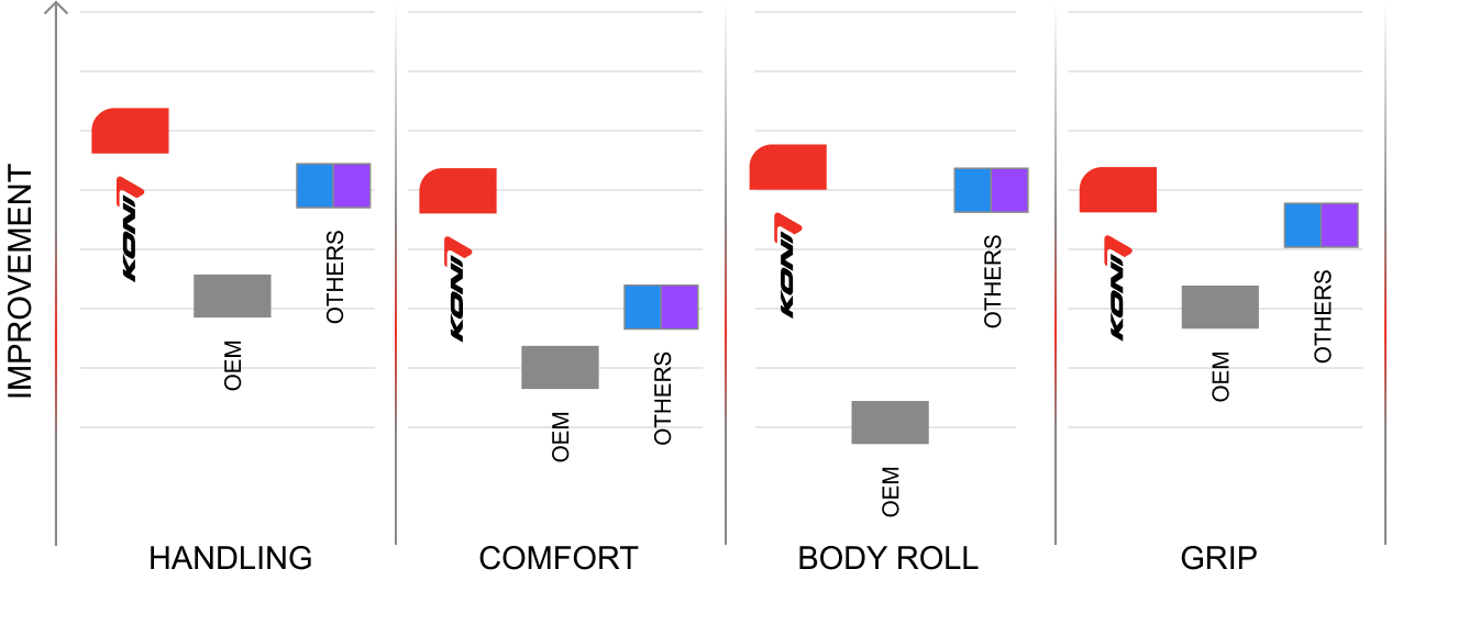 SPECIAL graph