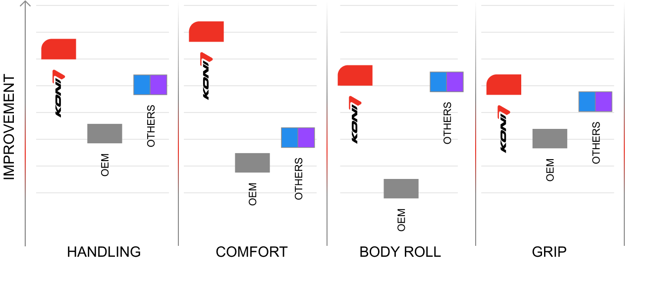 SPECIAL ACTIVE graph