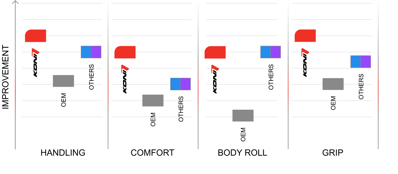 SPORT graph