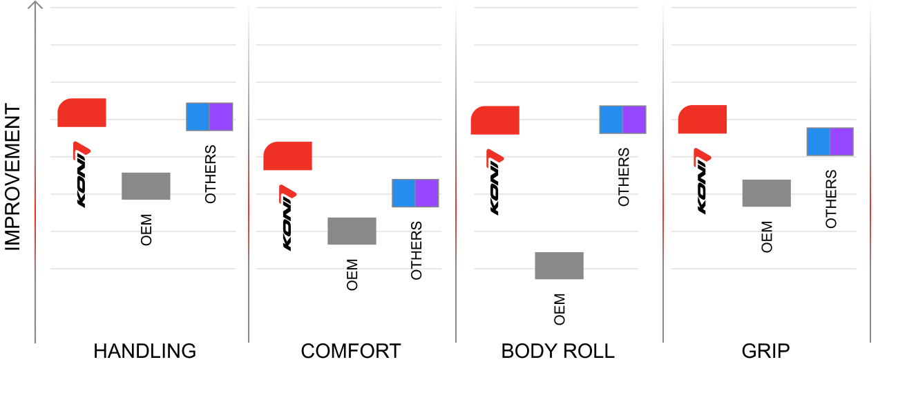 STRT graph